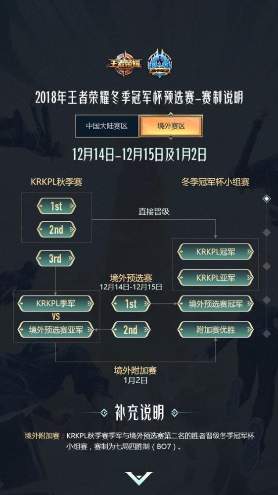  王者荣耀世冠杯激战正酣，多国豪强竞逐荣耀之巅  